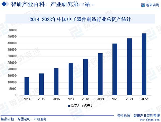 中国电子器件行业政策、市场集中度、企业竞争格局及发展趋势预测